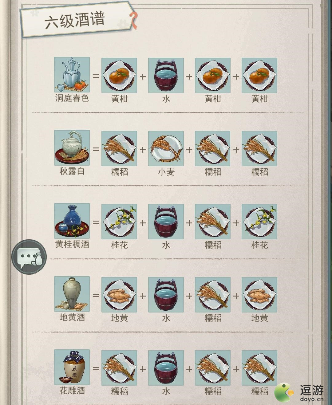 江湖悠悠6级酒谱配方分享1